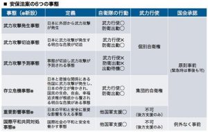 安保法案の６つの事態